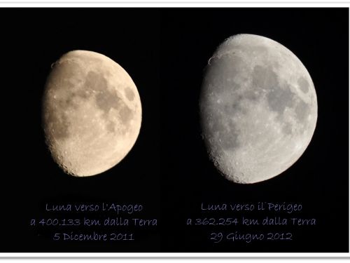 La differenza di dimensioni della Luna all’apogeo e perigeo